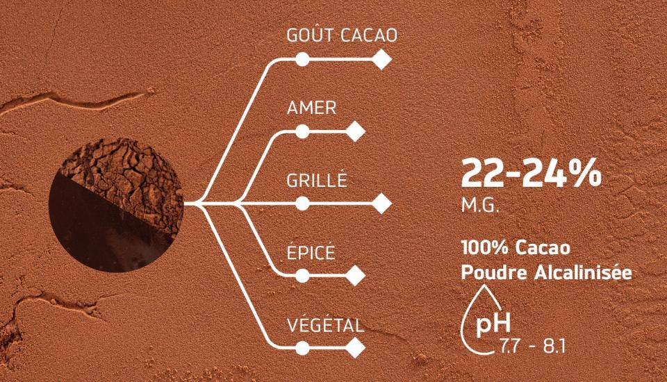 Préservez la fraicheur de votre poudre de cacao!